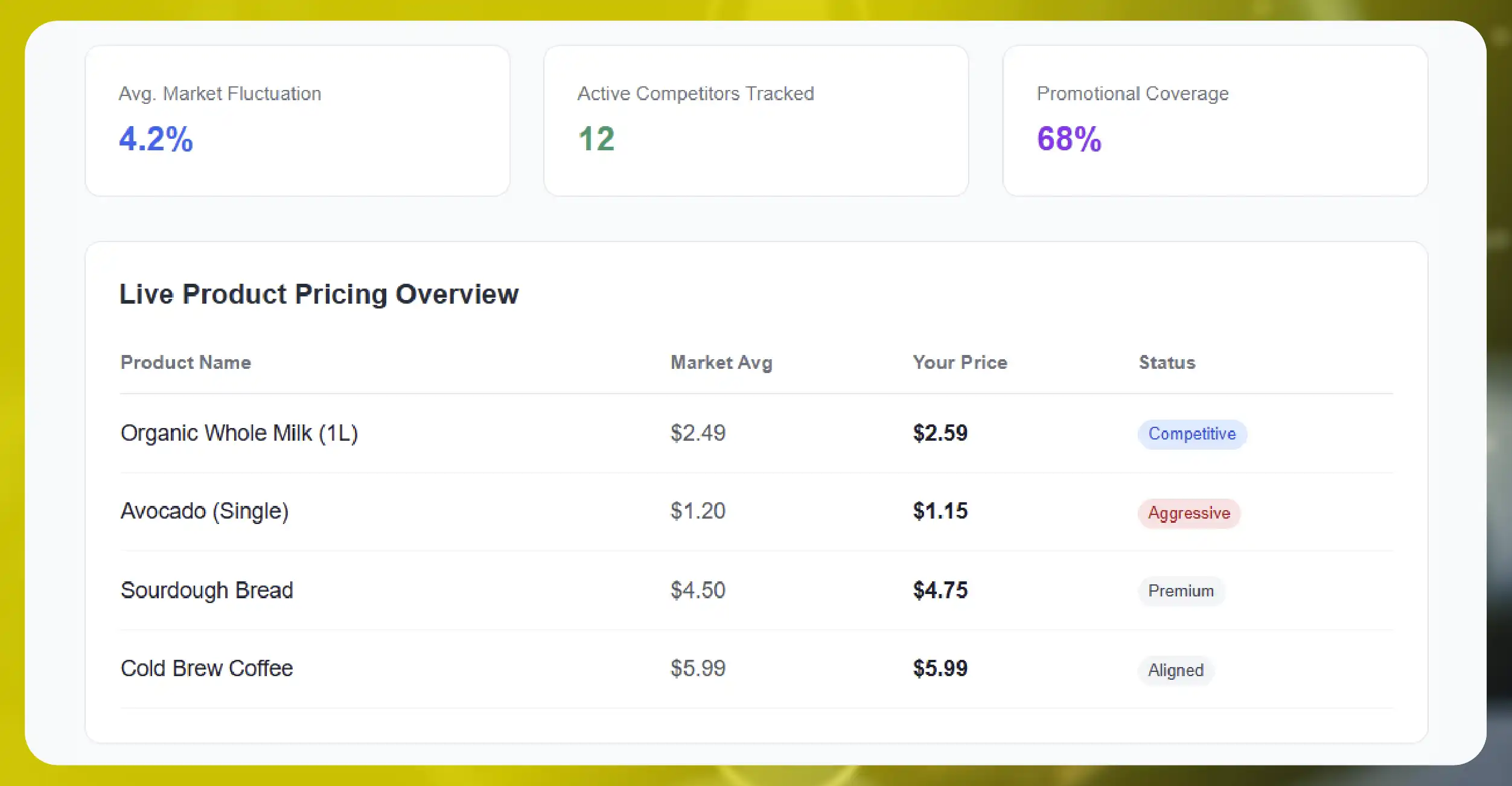 Understanding Quick Commerce Price Analytics